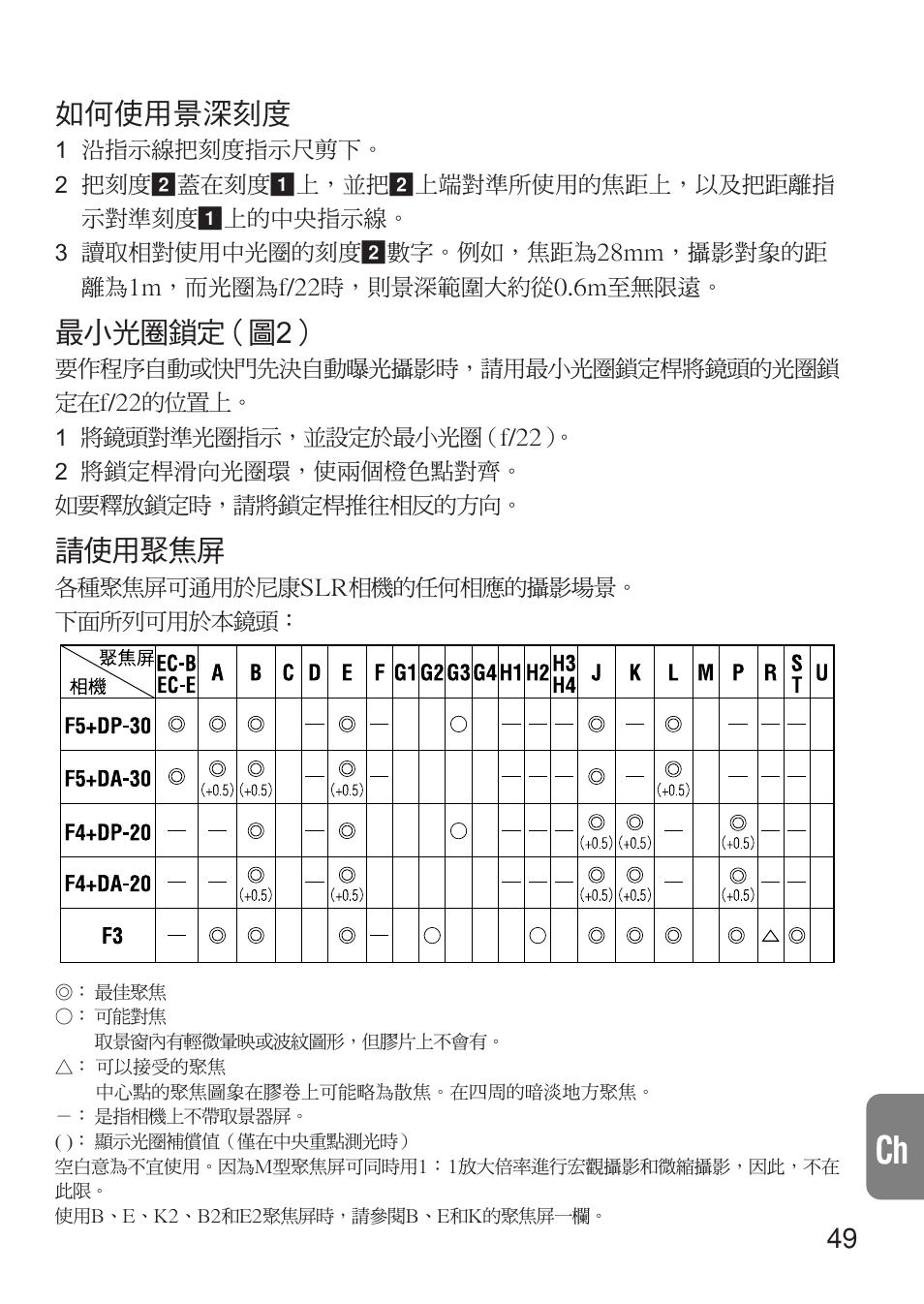 如何使用景深刻度, 最小光圈鎖定（圖2, 請使用聚焦屏 | Nikon 17-35mm-f-28D-ED-IF-AF-S-Zoom-Nikkor User Manual | Page 49 / 60