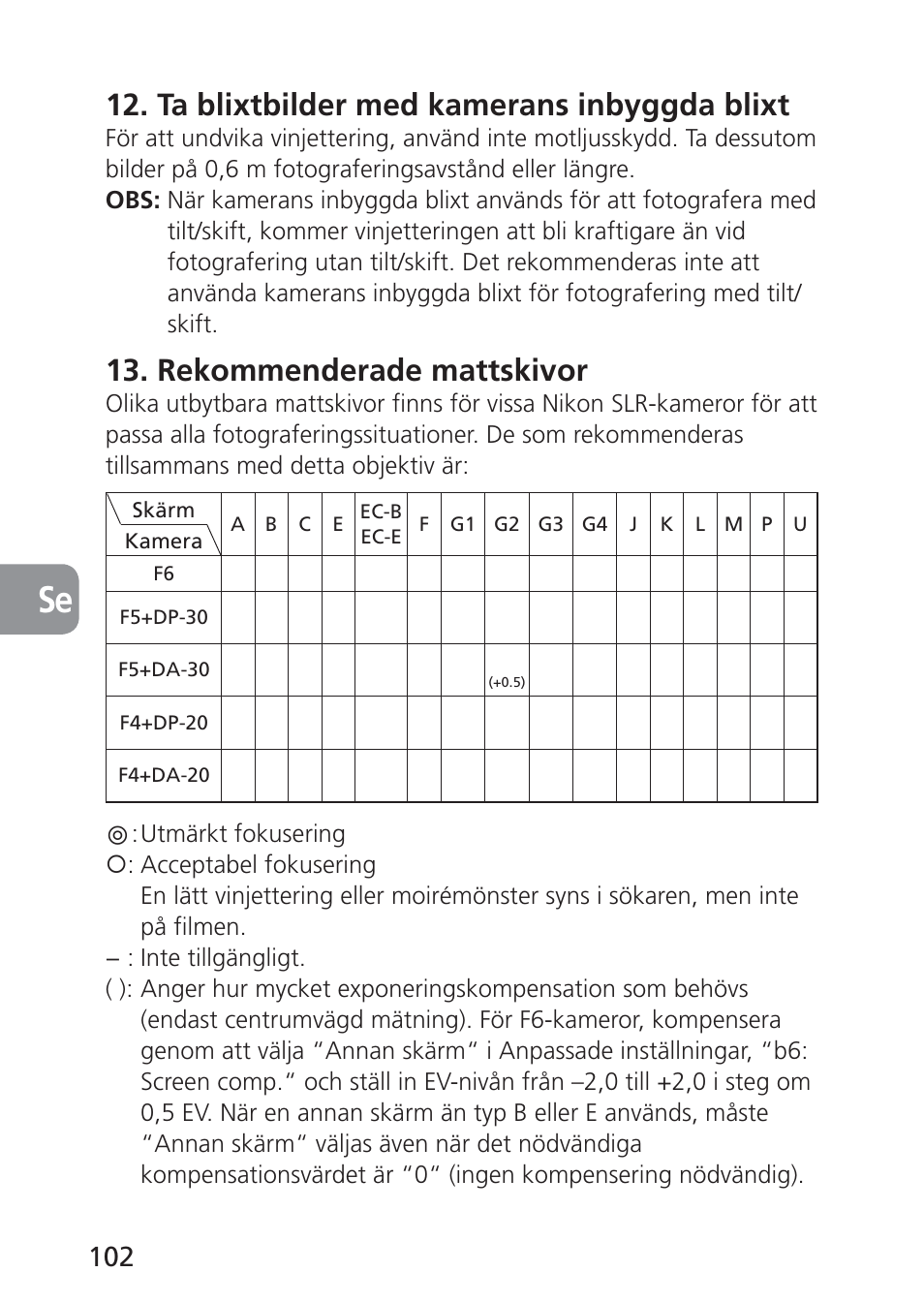 Ta blixtbilder med kamerans inbyggda blixt, Rekommenderade mattskivor | Nikon 85mm-f-28D-PC-E-Nikkor User Manual | Page 102 / 252