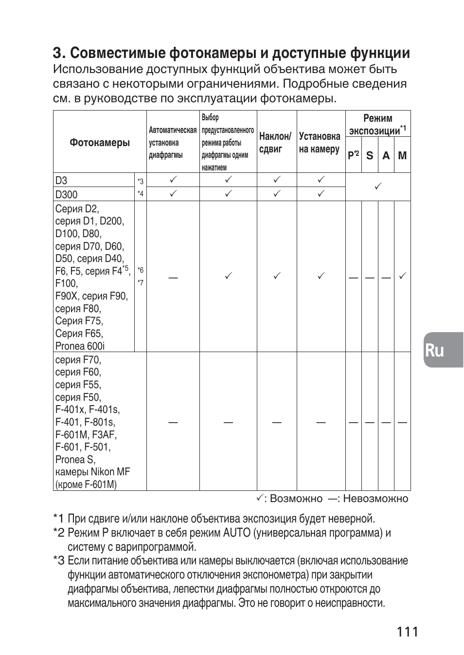 Совместимые фотокамеры и доступные функции | Nikon 85mm-f-28D-PC-E-Nikkor User Manual | Page 111 / 252