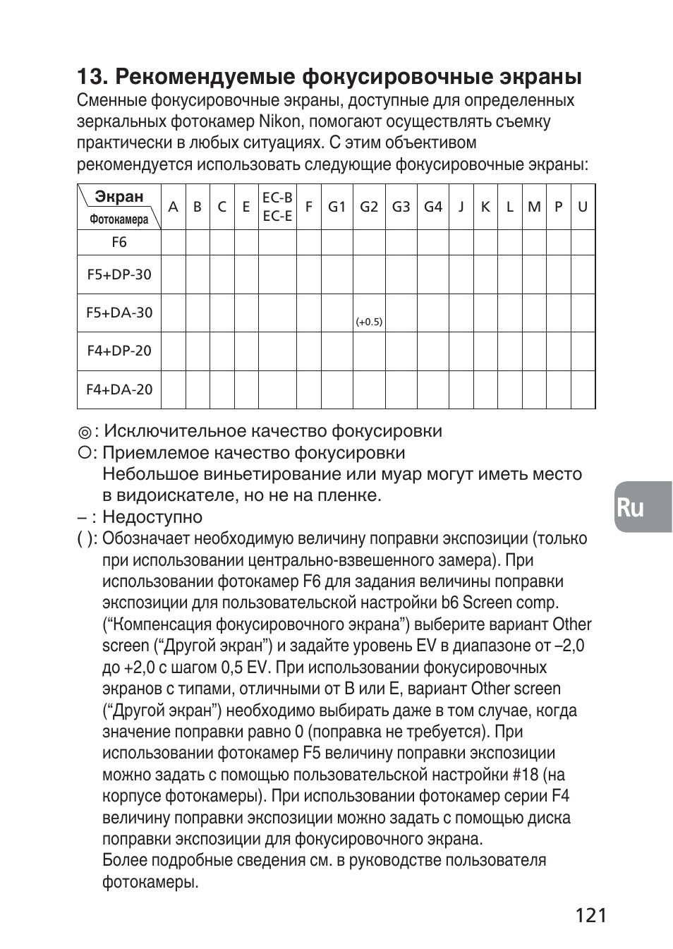 Рекомендуемые фокусировочные экраны | Nikon 85mm-f-28D-PC-E-Nikkor User Manual | Page 121 / 252