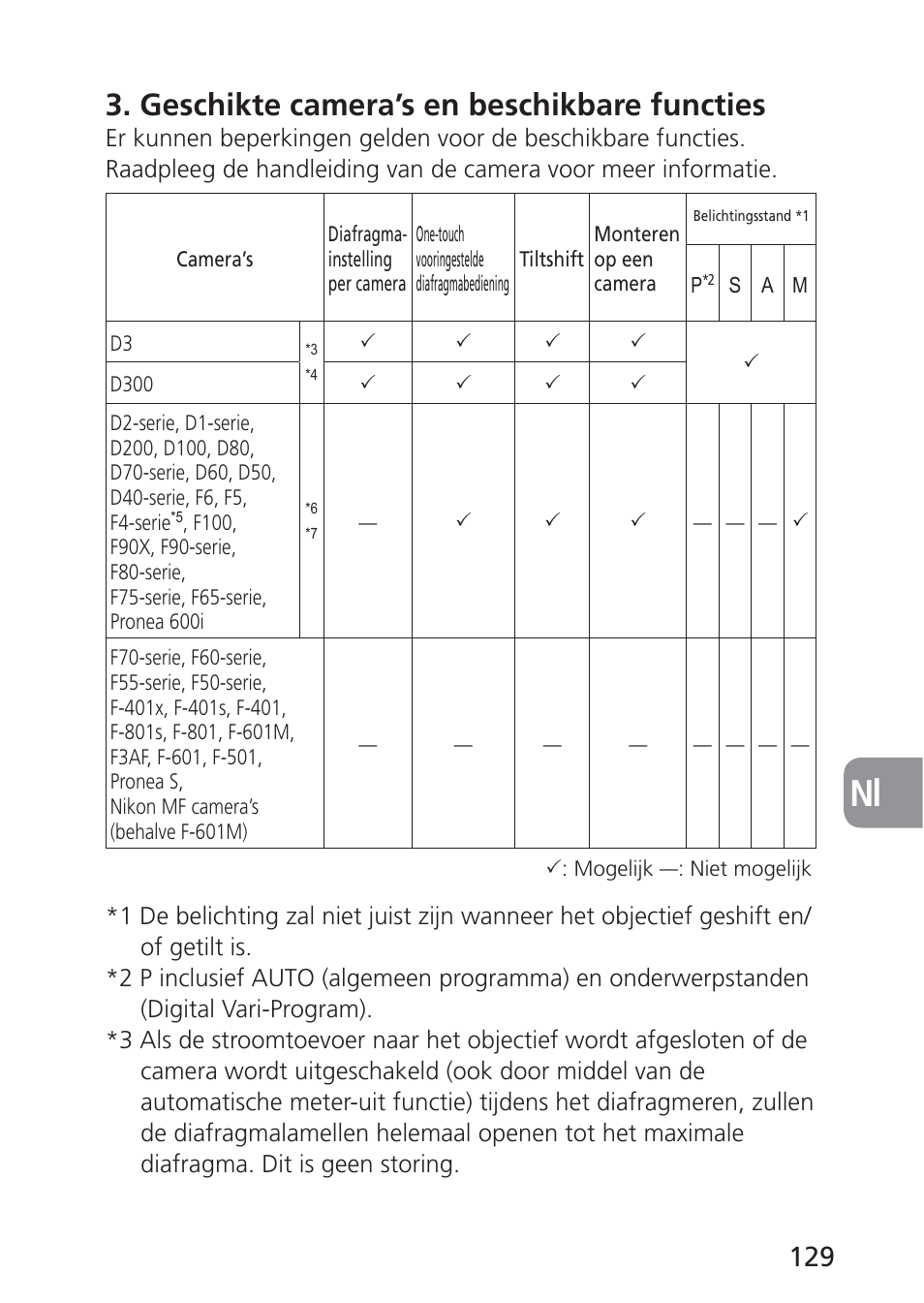 Geschikte camera’s en beschikbare functies | Nikon 85mm-f-28D-PC-E-Nikkor User Manual | Page 129 / 252