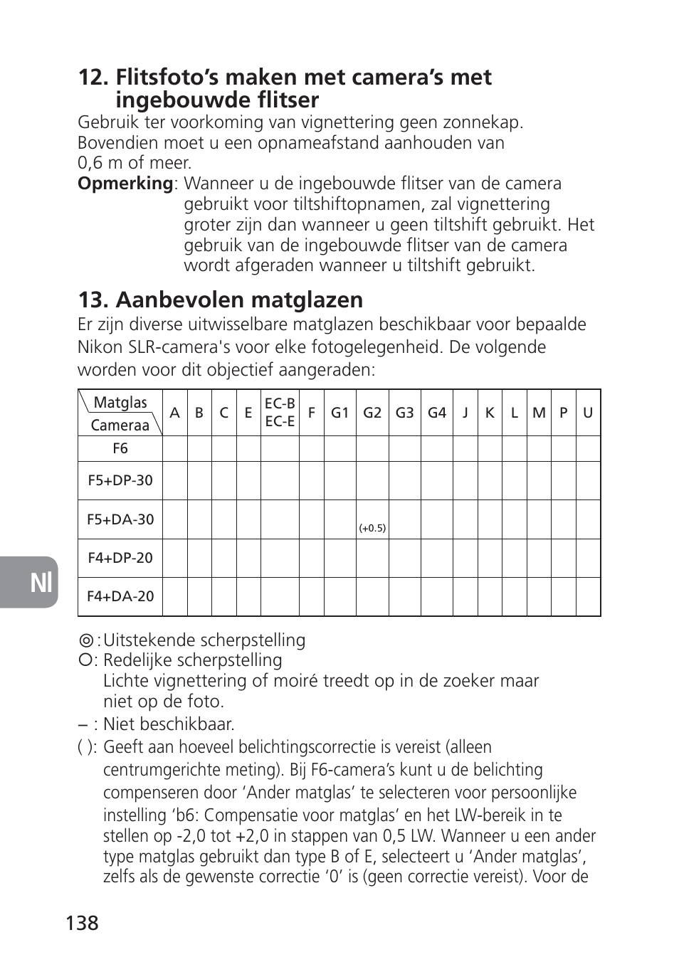 Aanbevolen matglazen | Nikon 85mm-f-28D-PC-E-Nikkor User Manual | Page 138 / 252