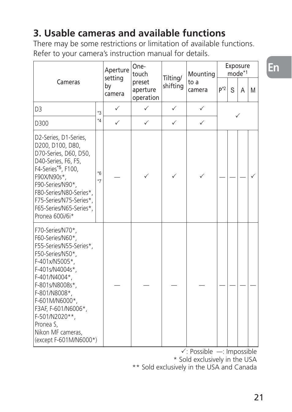 Usable cameras and available functions | Nikon 85mm-f-28D-PC-E-Nikkor User Manual | Page 21 / 252