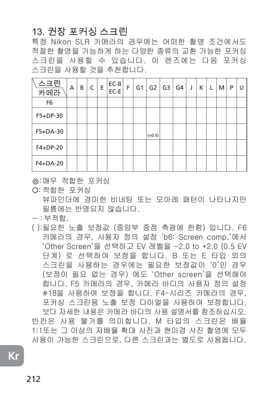 권장 포커싱 스크린 | Nikon 85mm-f-28D-PC-E-Nikkor User Manual | Page 212 / 252