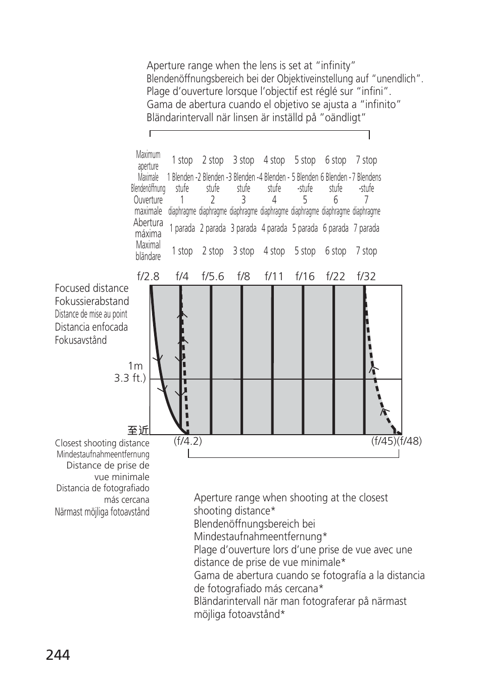Nikon 85mm-f-28D-PC-E-Nikkor User Manual | Page 244 / 252