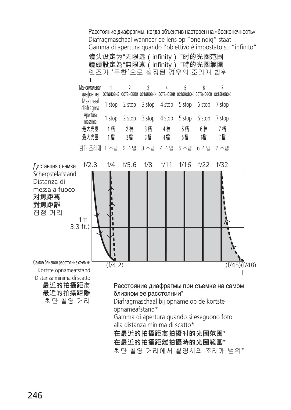 Nikon 85mm-f-28D-PC-E-Nikkor User Manual | Page 246 / 252