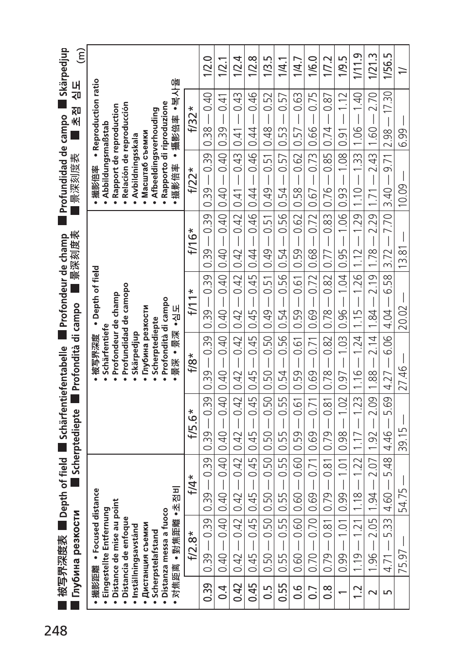 Nikon 85mm-f-28D-PC-E-Nikkor User Manual | Page 248 / 252
