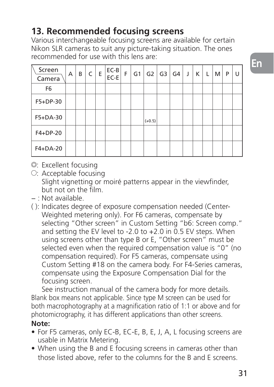 Recommended focusing screens | Nikon 85mm-f-28D-PC-E-Nikkor User Manual | Page 31 / 252