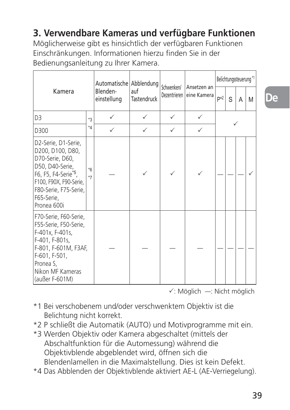 Verwendbare kameras und verfügbare funktionen | Nikon 85mm-f-28D-PC-E-Nikkor User Manual | Page 39 / 252