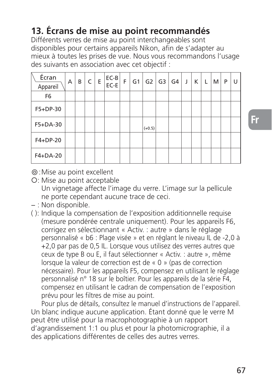 Écrans de mise au point recommandés | Nikon 85mm-f-28D-PC-E-Nikkor User Manual | Page 67 / 252