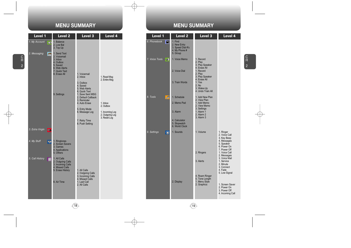 Menu summary | Audiovox CDM-8615 User Manual | Page 11 / 66