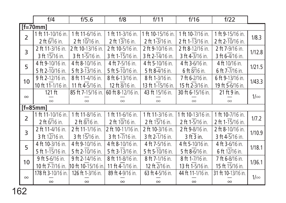 Nikon 24-120mm-f-4G-ED-AF-S-VR-Zoom-Nikkor User Manual | Page 162 / 164