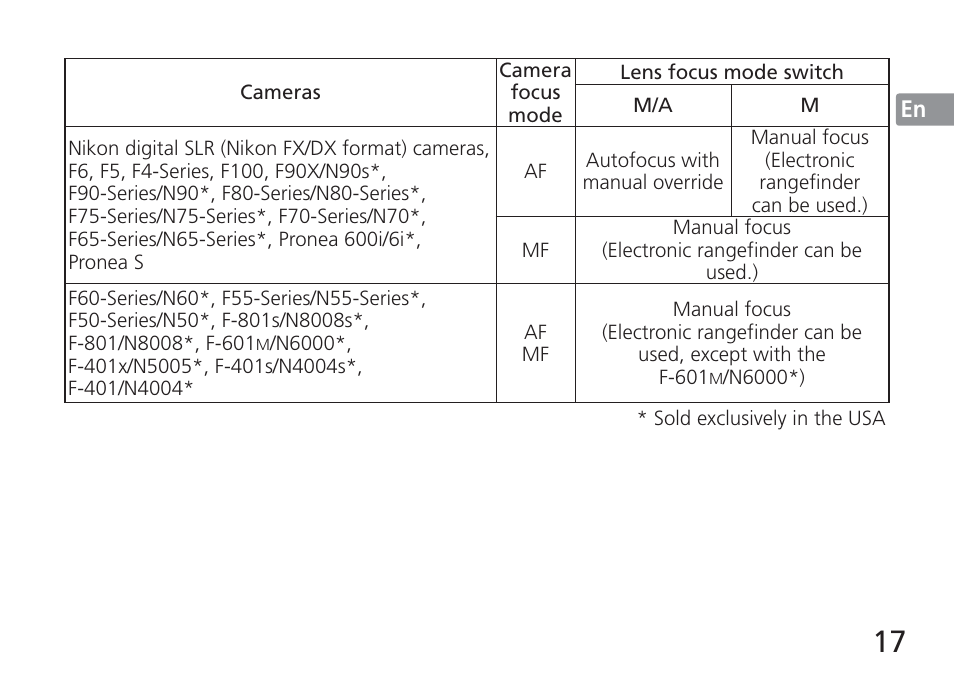 Nikon 24-120mm-f-4G-ED-AF-S-VR-Zoom-Nikkor User Manual | Page 17 / 164