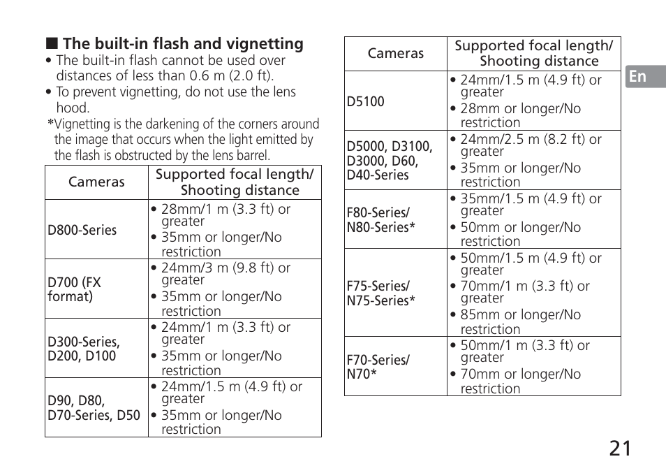 Nikon 24-120mm-f-4G-ED-AF-S-VR-Zoom-Nikkor User Manual | Page 21 / 164