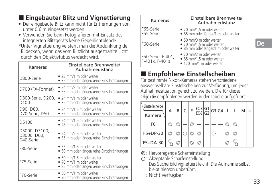 Jp en de fr es se ru nl it cz sk ck ch kr, Eingebauter blitz und vignettierung, Empfohlene einstellscheiben | Nikon 24-120mm-f-4G-ED-AF-S-VR-Zoom-Nikkor User Manual | Page 33 / 164