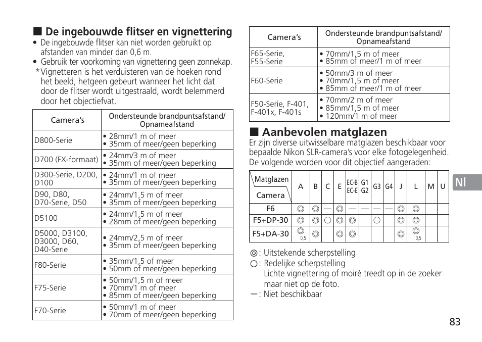 Jp en de fr es se ru nl it cz sk ck ch kr, De ingebouwde flitser en vignettering, Aanbevolen matglazen | Nikon 24-120mm-f-4G-ED-AF-S-VR-Zoom-Nikkor User Manual | Page 83 / 164