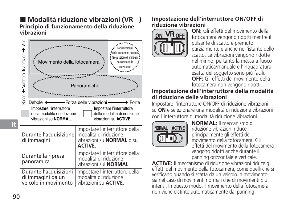 Jp en de fr es se ru nl it cz sk ck ch kr, Modalità riduzione vibrazioni (vr | Nikon 24-120mm-f-4G-ED-AF-S-VR-Zoom-Nikkor User Manual | Page 90 / 164