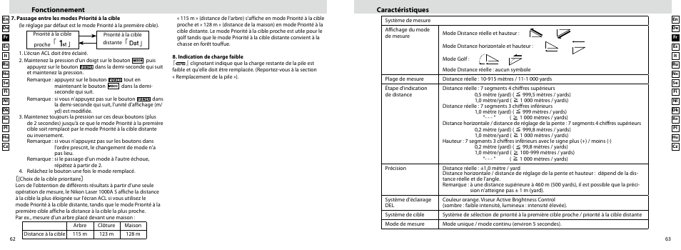 Fonctionnement, Caractéristiques | Nikon Laser User Manual | Page 32 / 168