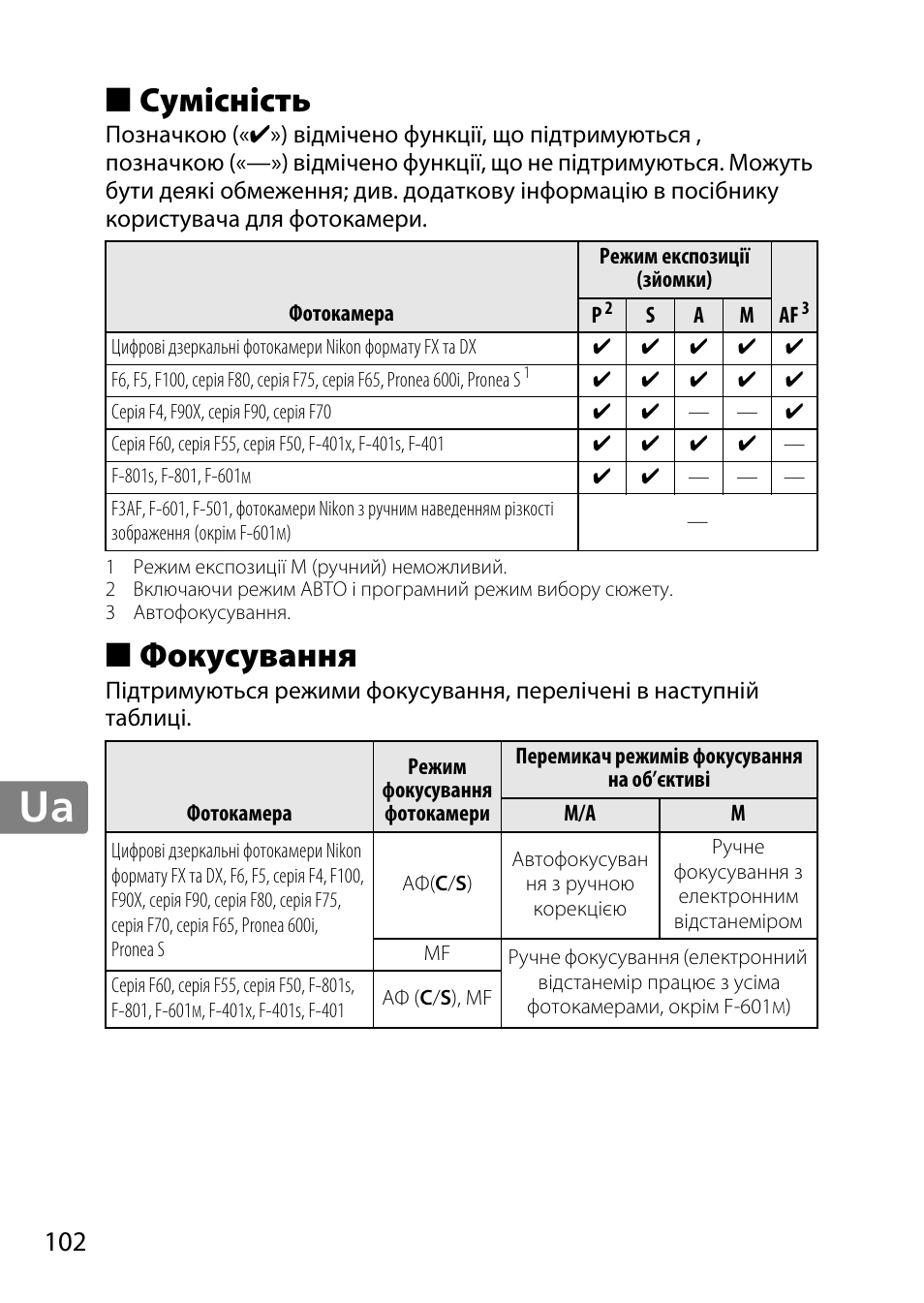 Сумісність, Фокусування, Jp en de fr es sv ru nl it cz sk ro ua ck ch kr | Nikon 85mm-f-14G-AF-S-Nikkor User Manual | Page 102 / 140