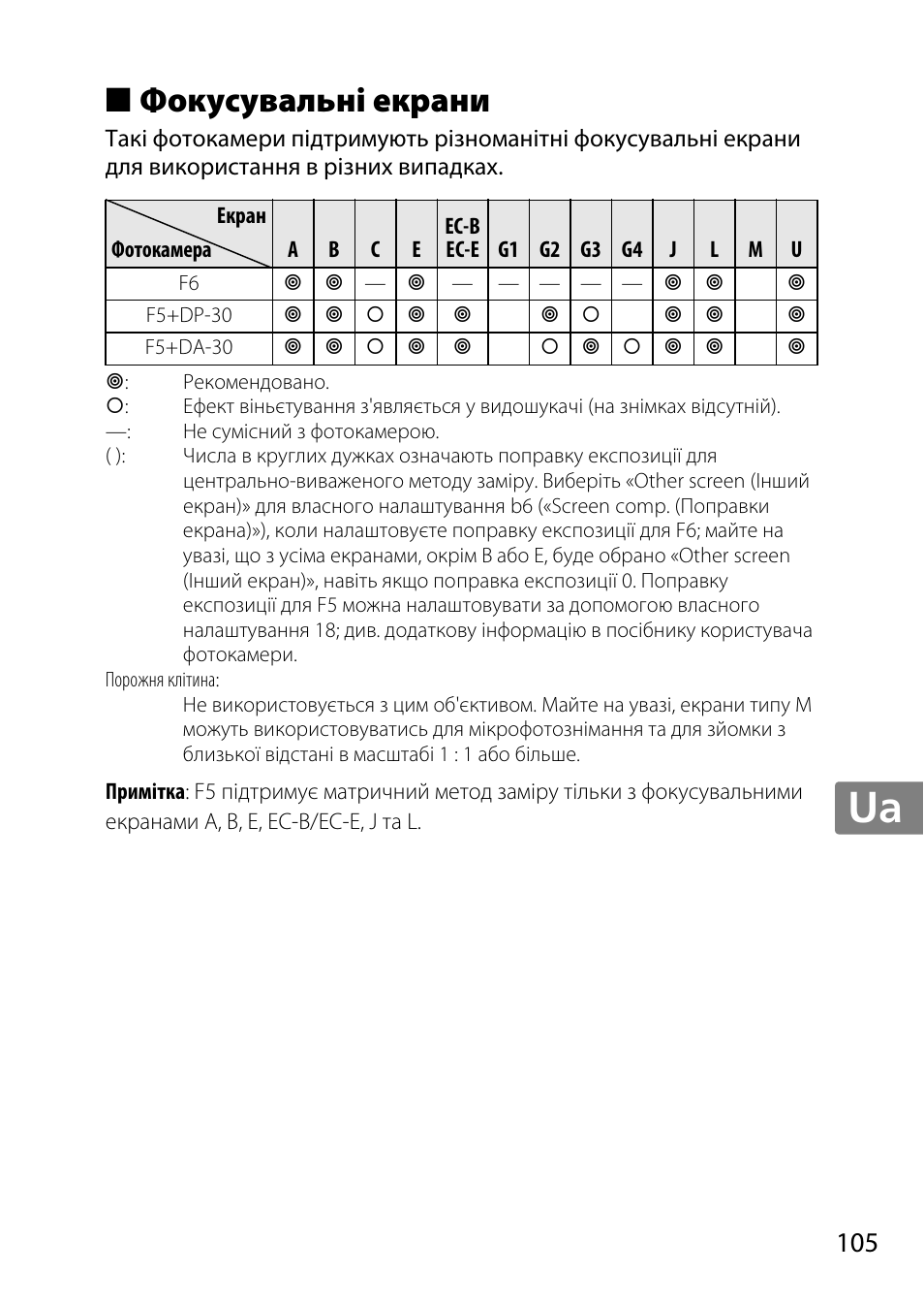 Фокусувальні екрани, Jp en de fr es sv ru nl it cz sk ro ua ck ch kr | Nikon 85mm-f-14G-AF-S-Nikkor User Manual | Page 105 / 140