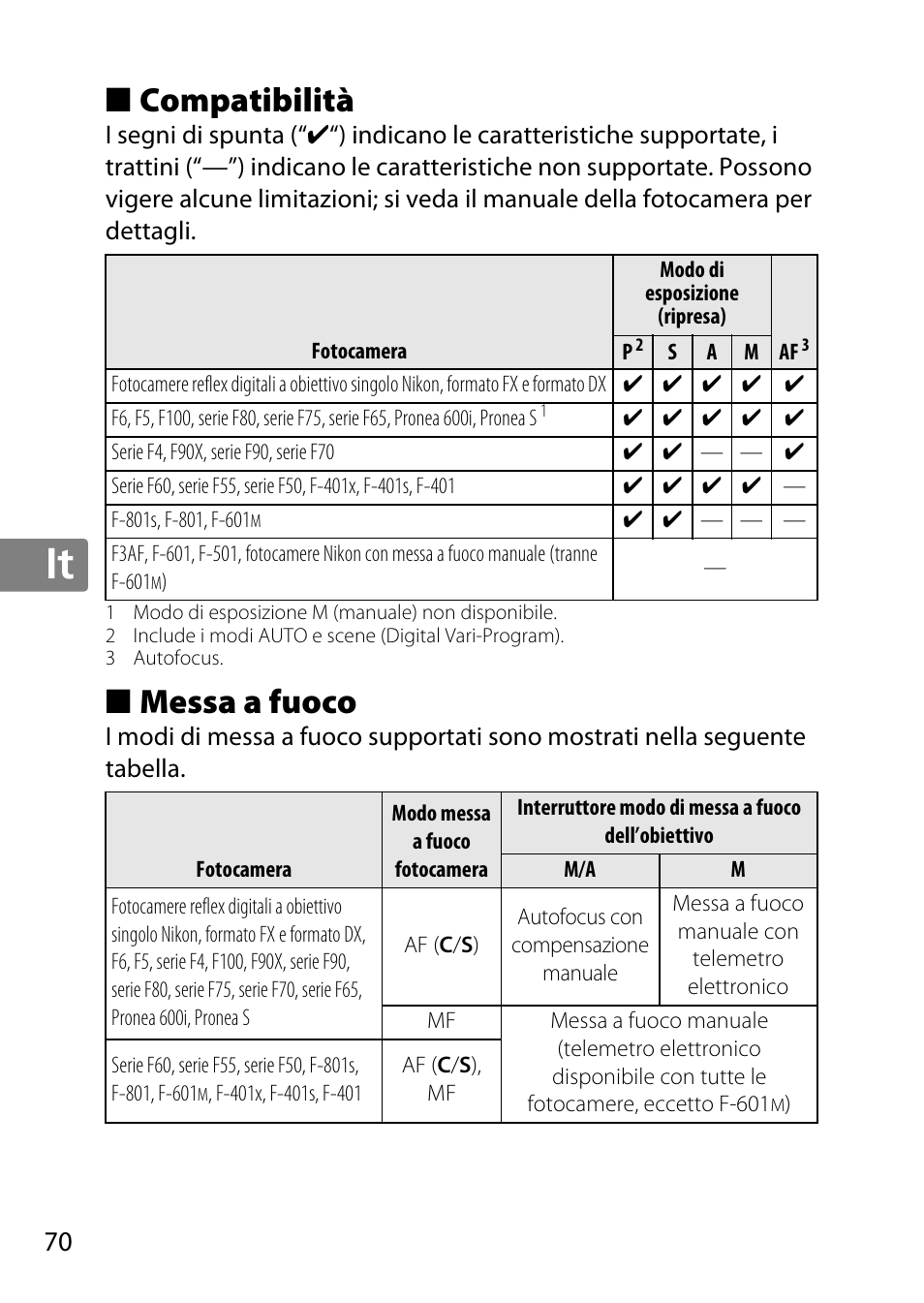 Compatibilità, Messa a fuoco, Jp en de fr es sv ru nl it cz sk ro ua ck ch kr | Nikon 85mm-f-14G-AF-S-Nikkor User Manual | Page 70 / 140