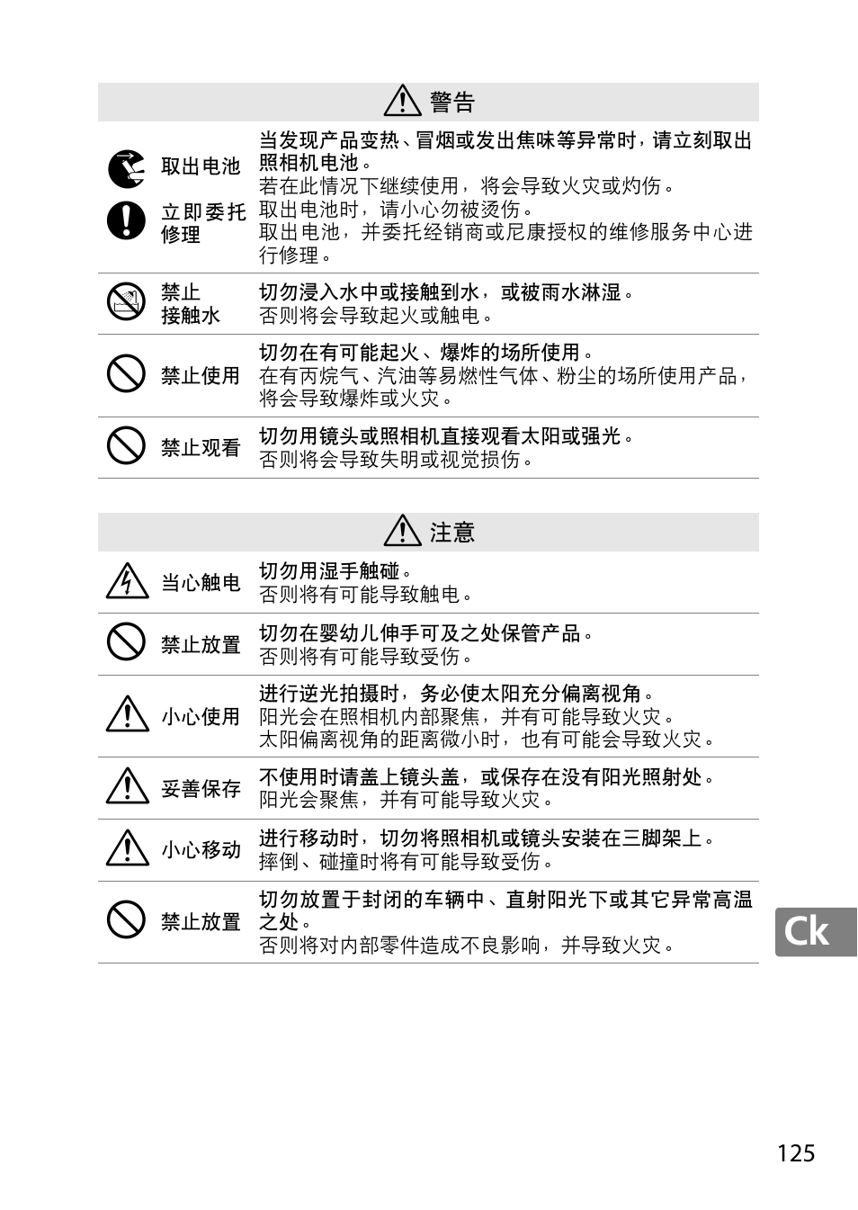 Nikon 40mm-f-28G-AF-S-DX-Micro-Nikkor User Manual | Page 125 / 168