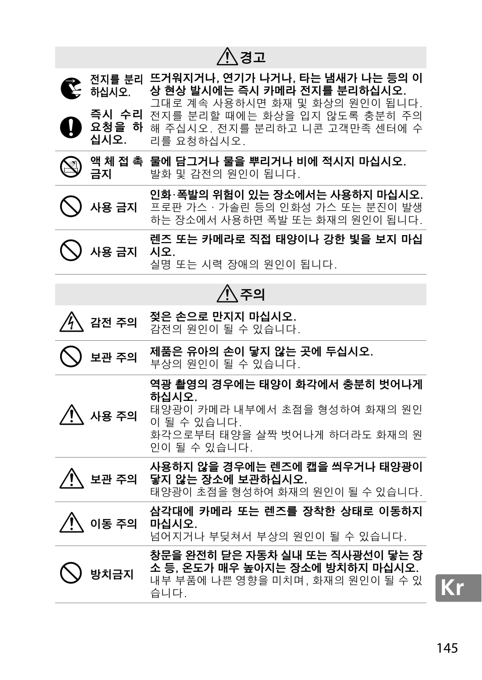 Nikon 40mm-f-28G-AF-S-DX-Micro-Nikkor User Manual | Page 145 / 168