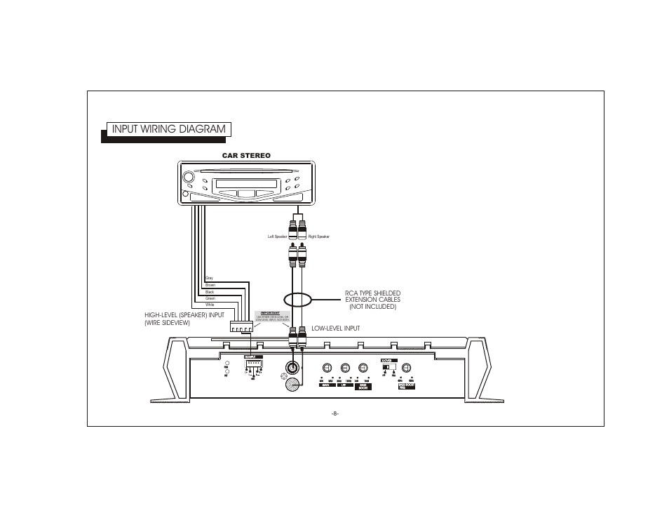 Input wiring diagram, Car stereo, Rca type shielded extension cables (not included) | Audiovox XTM-600 User Manual | Page 8 / 13