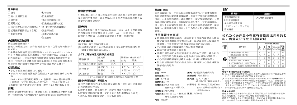 Nikon 16mm-f-28D-AF-Fisheye-Nikkor User Manual | Page 10 / 16