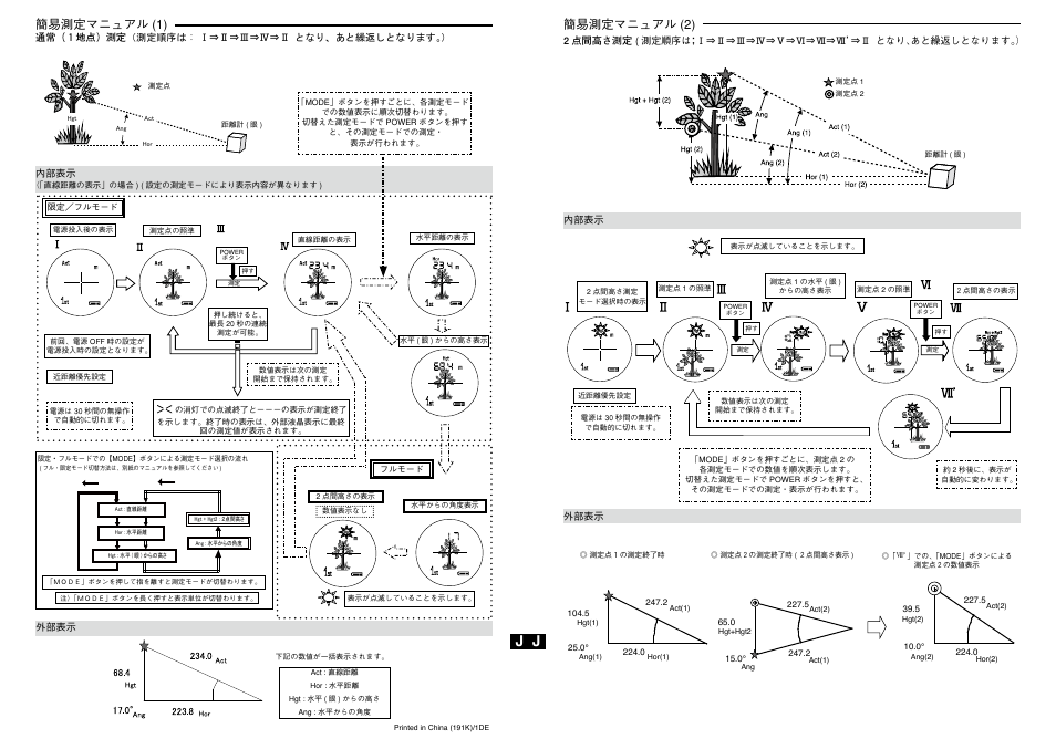 Nikon Laser User Manual | 6 pages