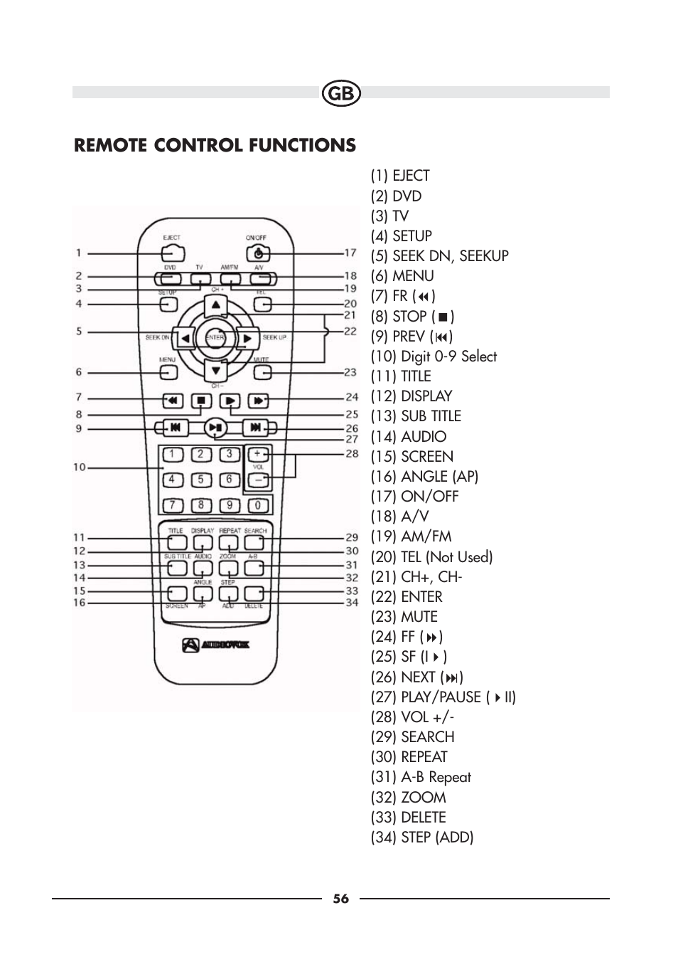 Remote control functions | Audiovox VE920E User Manual | Page 14 / 33