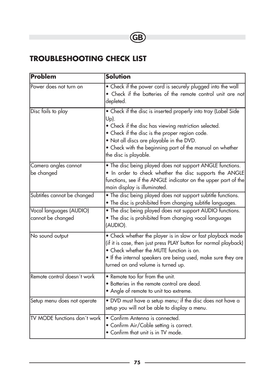 Troubleshooting check list | Audiovox VE920E User Manual | Page 33 / 33