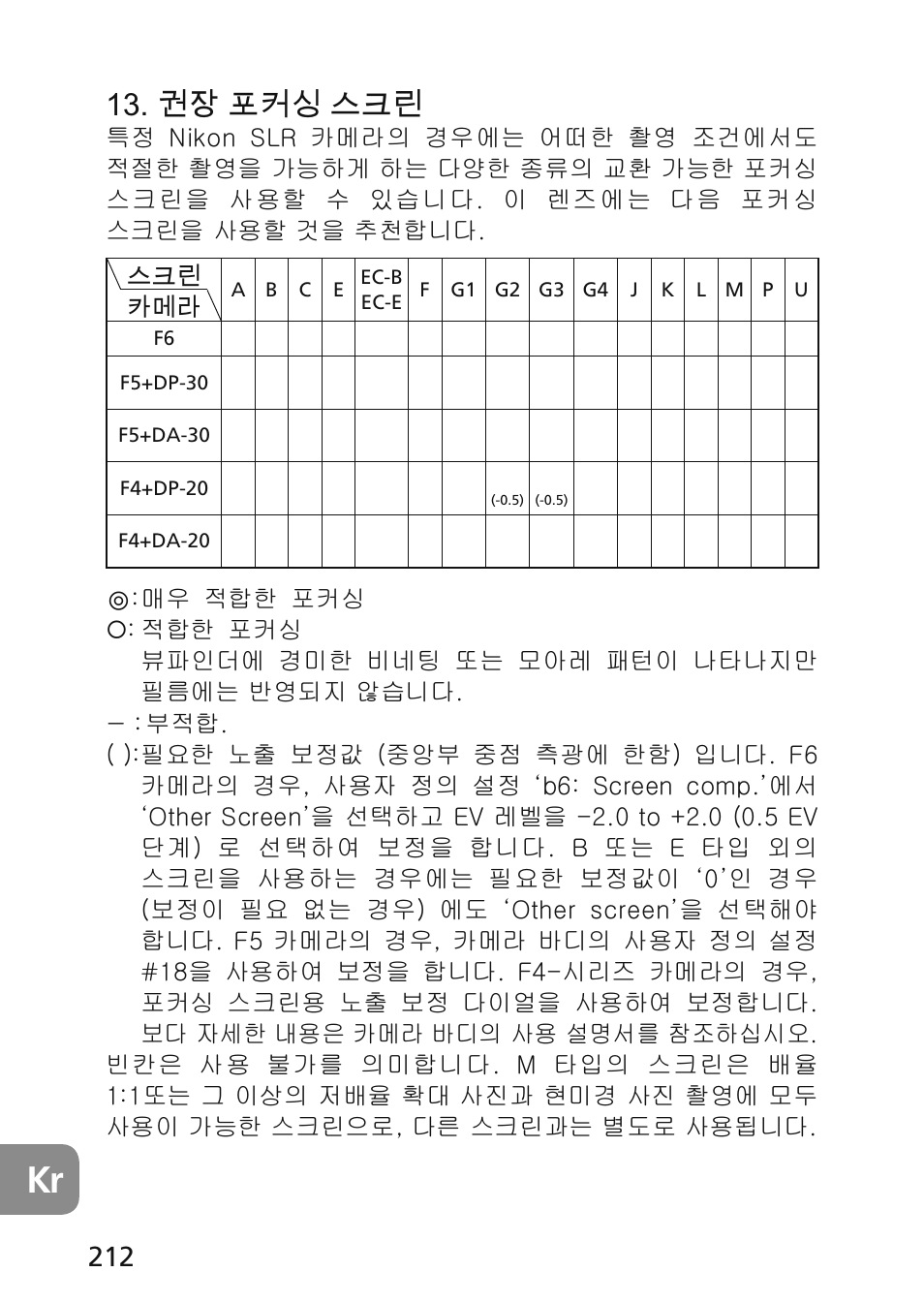 靁녚붡뢙겦걙먡ꍥ | Nikon 45mm-f-28D-ED-PC-E-Nikkor User Manual | Page 212 / 252