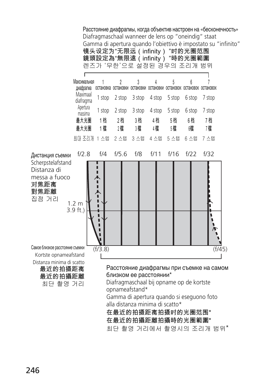 Nikon 45mm-f-28D-ED-PC-E-Nikkor User Manual | Page 246 / 252