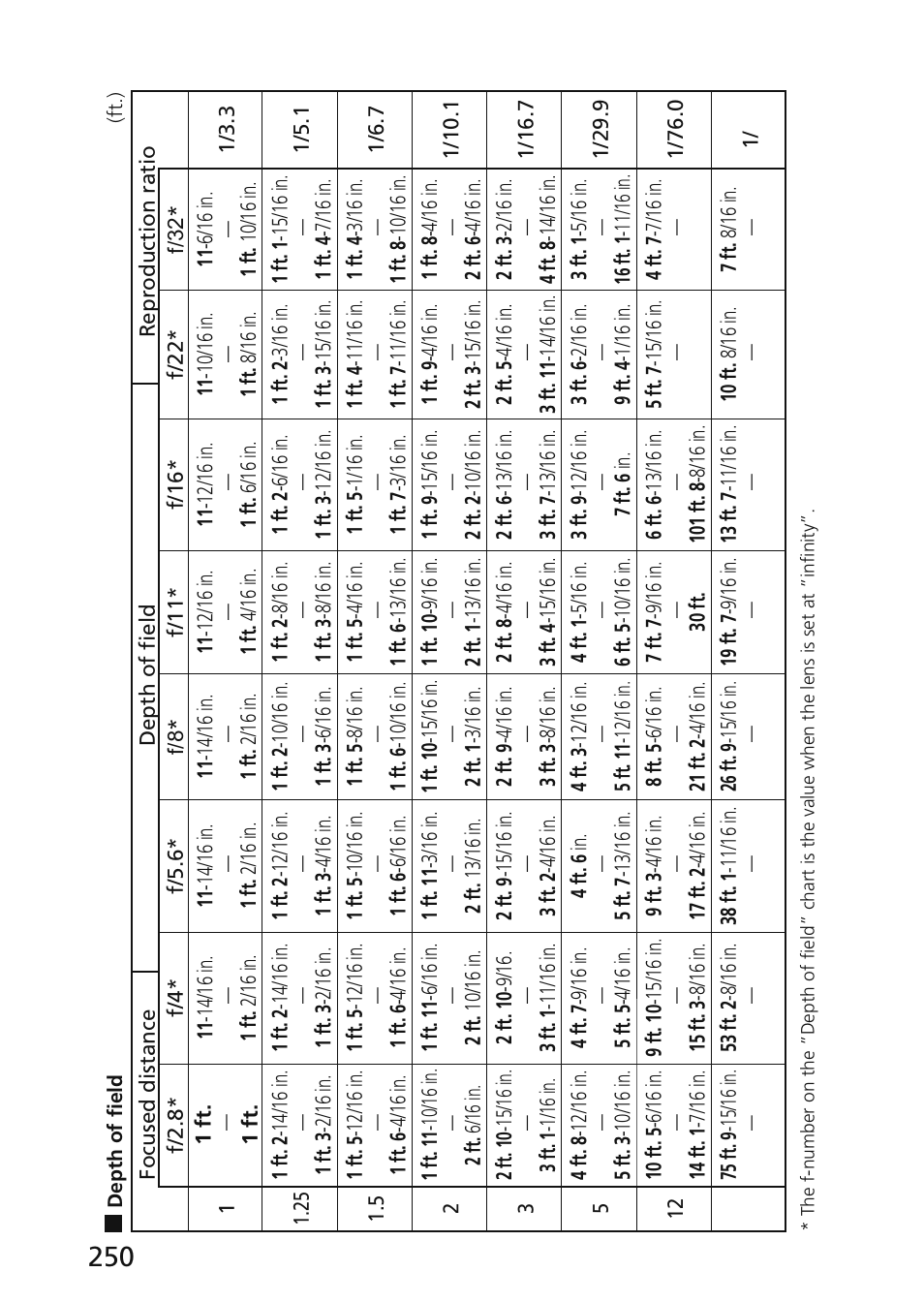 Nikon 45mm-f-28D-ED-PC-E-Nikkor User Manual | Page 250 / 252