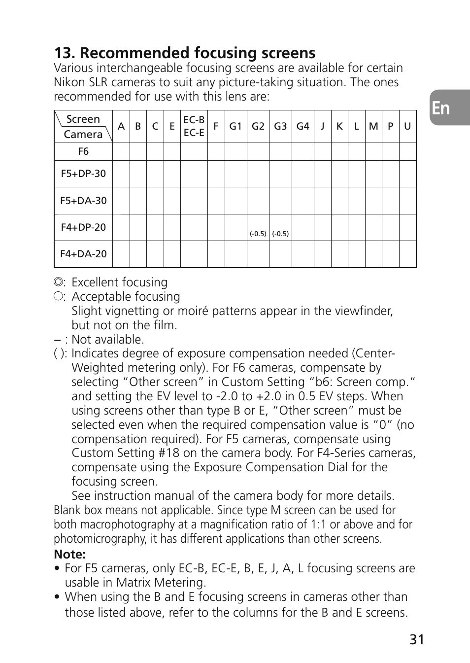 Recommended focusing screens | Nikon 45mm-f-28D-ED-PC-E-Nikkor User Manual | Page 31 / 252