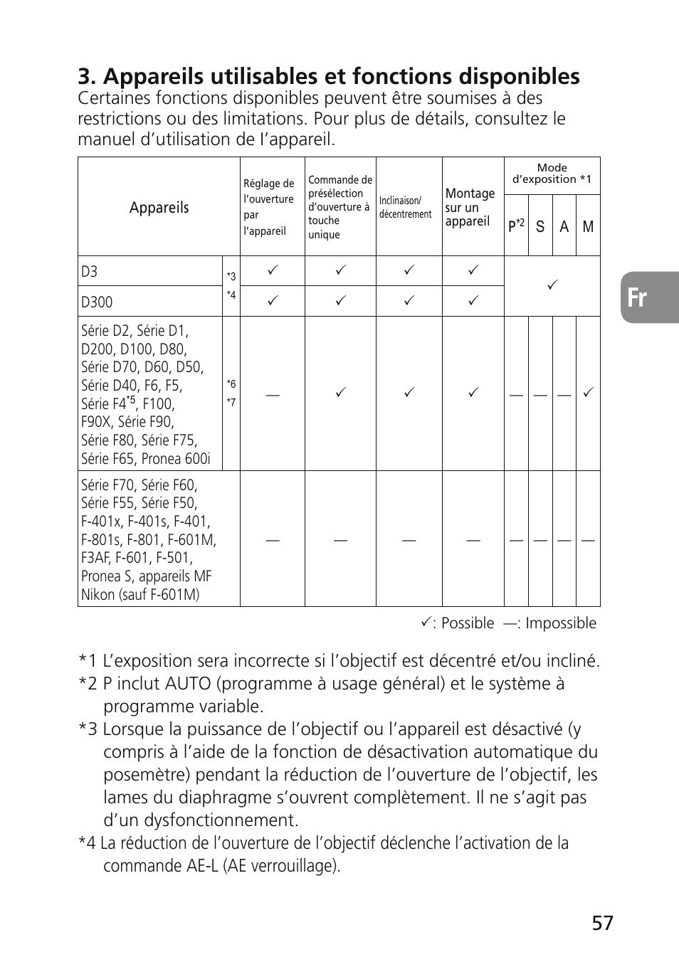 Appareils utilisables et fonctions disponibles | Nikon 45mm-f-28D-ED-PC-E-Nikkor User Manual | Page 57 / 252