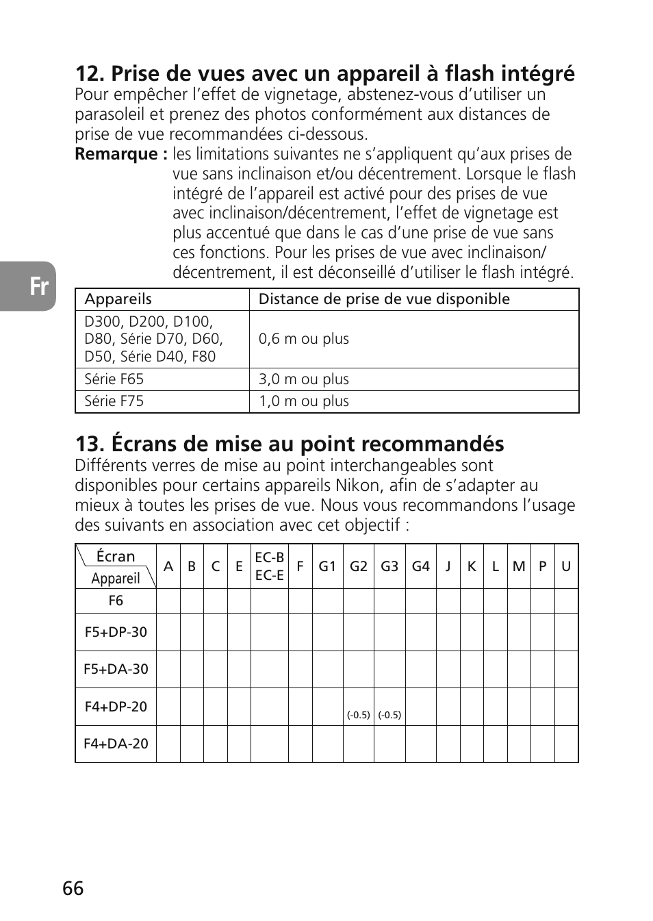 Prise de vues avec un appareil à flash intégré, Écrans de mise au point recommandés | Nikon 45mm-f-28D-ED-PC-E-Nikkor User Manual | Page 66 / 252