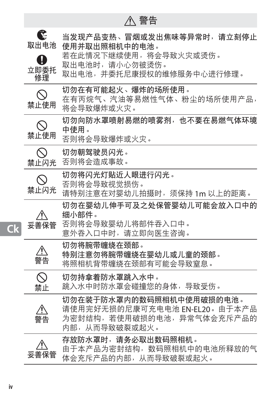 Nikon WP-N1 User Manual | Page 152 / 224