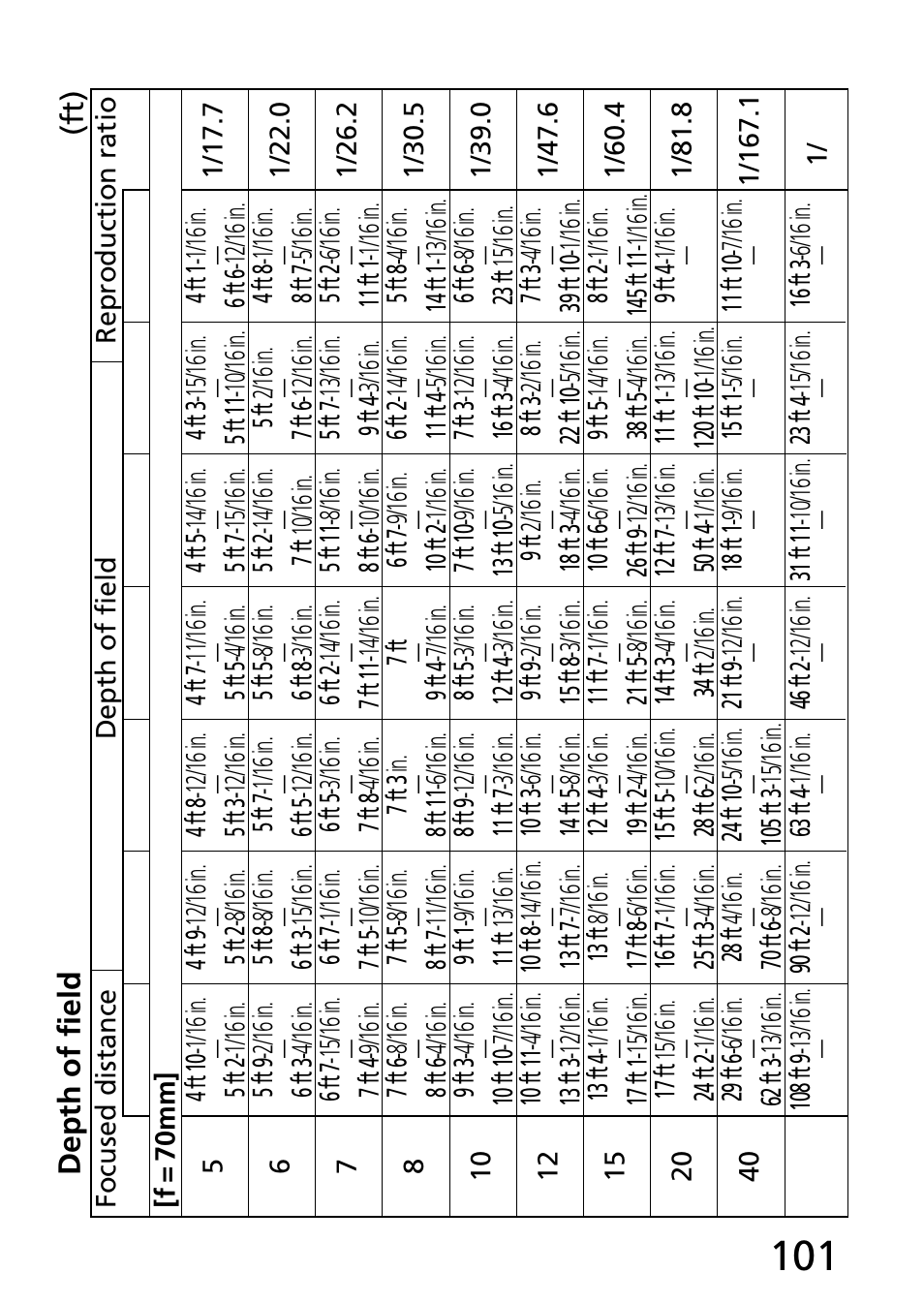 Nikon 70-300mm-f-45-56G-ED-IF-AF-S-VR-Zoom User Manual | Page 101 / 108