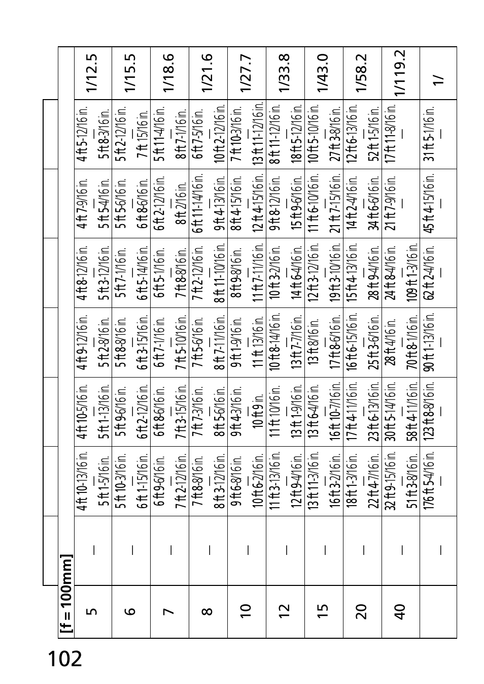 Nikon 70-300mm-f-45-56G-ED-IF-AF-S-VR-Zoom User Manual | Page 102 / 108
