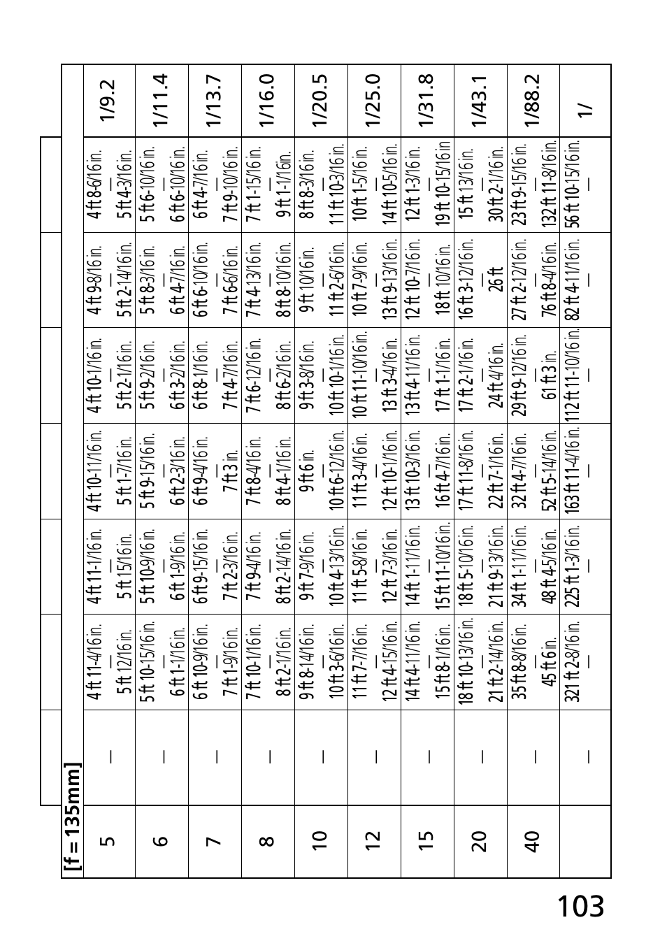 Nikon 70-300mm-f-45-56G-ED-IF-AF-S-VR-Zoom User Manual | Page 103 / 108