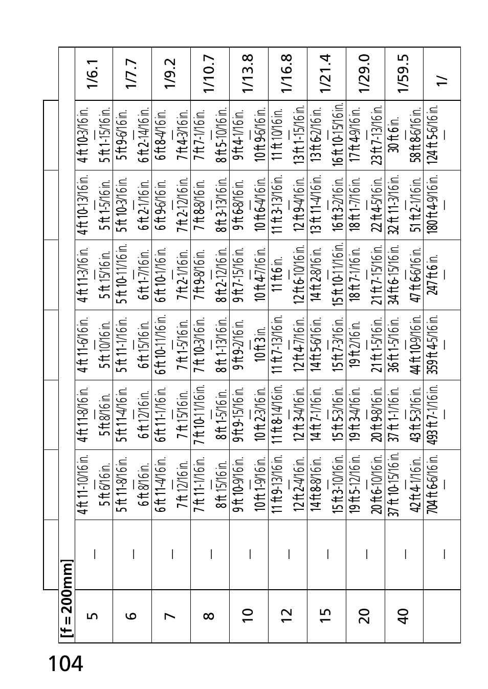 Nikon 70-300mm-f-45-56G-ED-IF-AF-S-VR-Zoom User Manual | Page 104 / 108