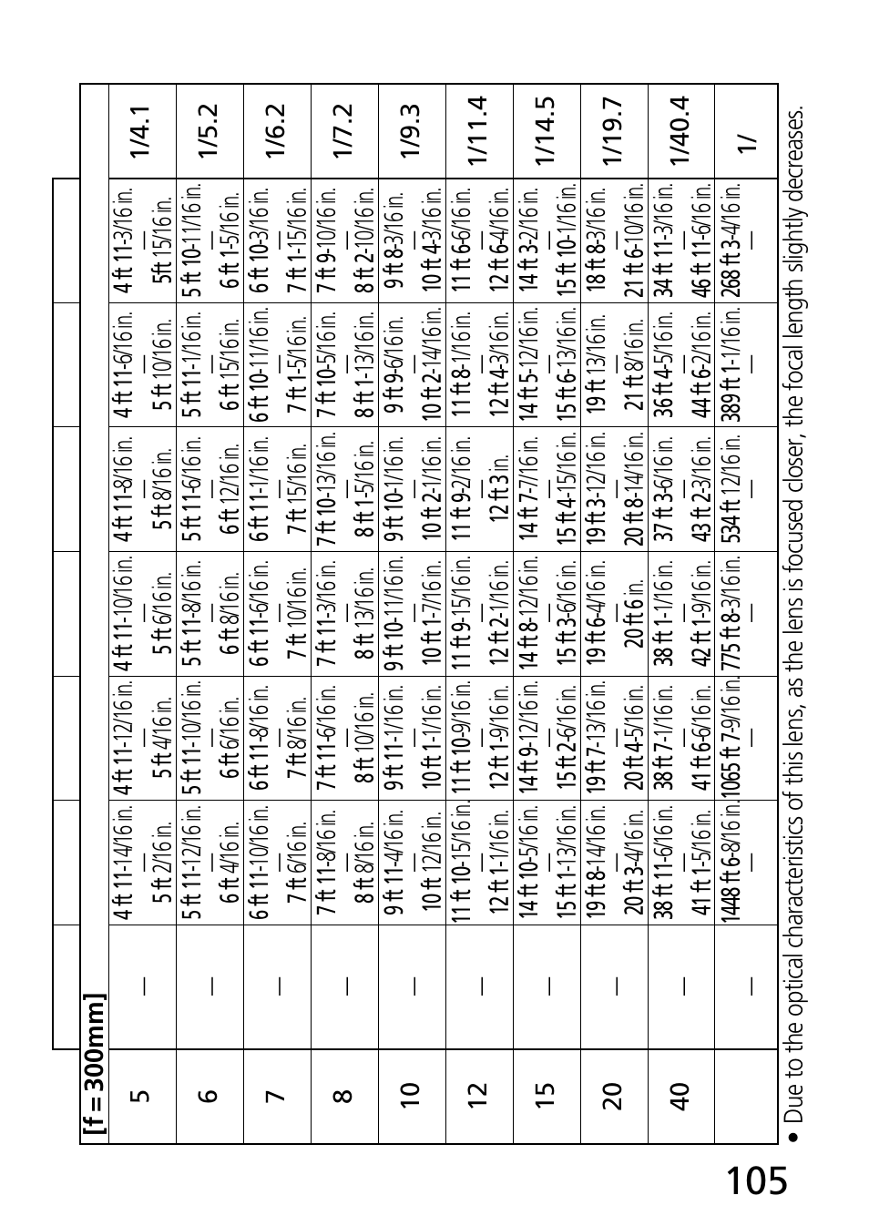 Nikon 70-300mm-f-45-56G-ED-IF-AF-S-VR-Zoom User Manual | Page 105 / 108