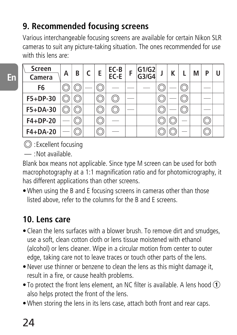 Recommended focusing screens, Lens care | Nikon 70-300mm-f-45-56G-ED-IF-AF-S-VR-Zoom User Manual | Page 24 / 108