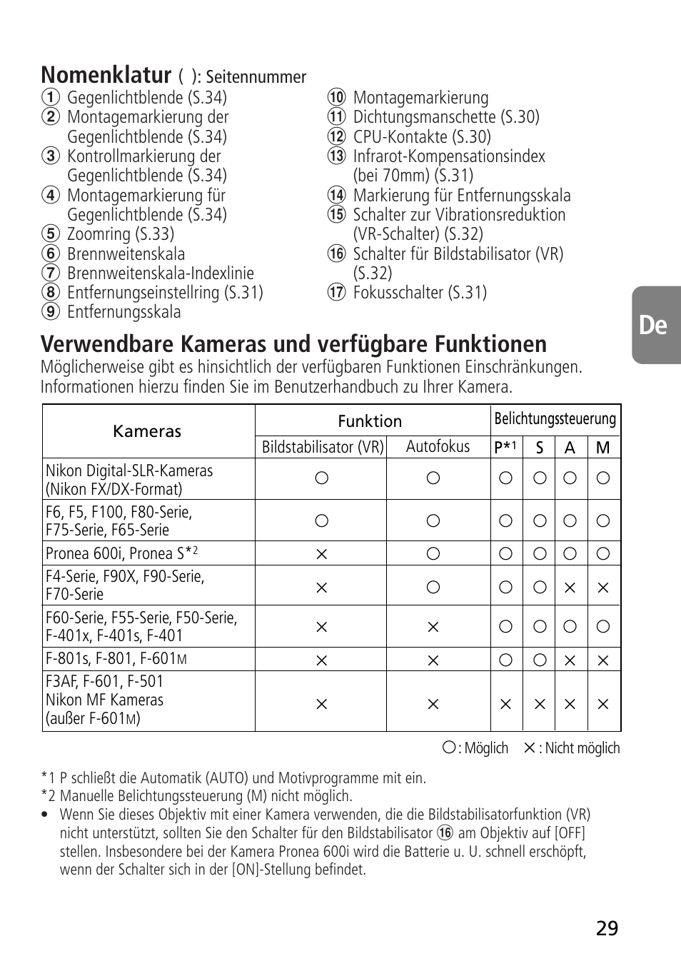 Nikon 70-300mm-f-45-56G-ED-IF-AF-S-VR-Zoom User Manual | Page 29 / 108