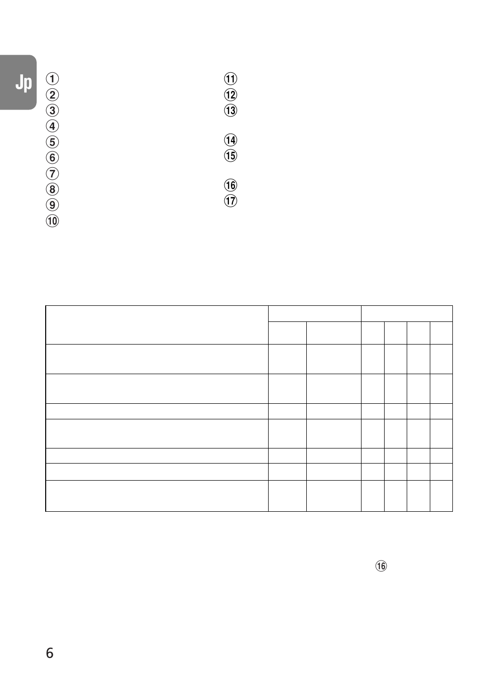 6カメラ別の使用可能機能表, 各部の名称 | Nikon 70-300mm-f-45-56G-ED-IF-AF-S-VR-Zoom User Manual | Page 6 / 108