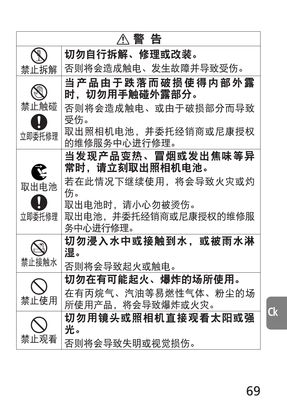 Nikon 70-300mm-f-45-56G-ED-IF-AF-S-VR-Zoom User Manual | Page 69 / 108