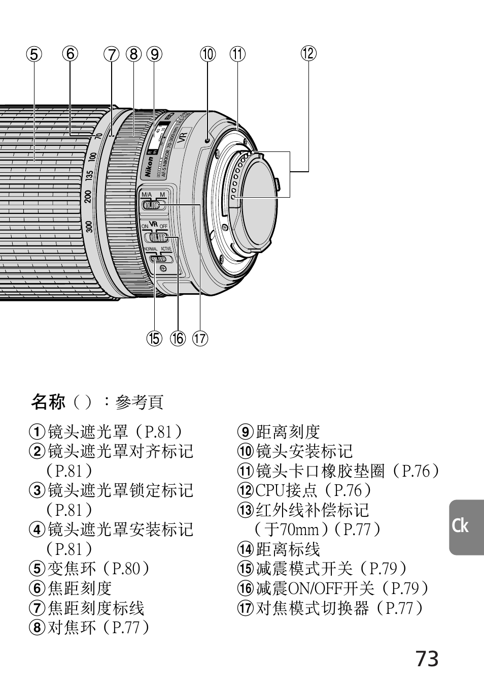 Nikon 70-300mm-f-45-56G-ED-IF-AF-S-VR-Zoom User Manual | Page 73 / 108