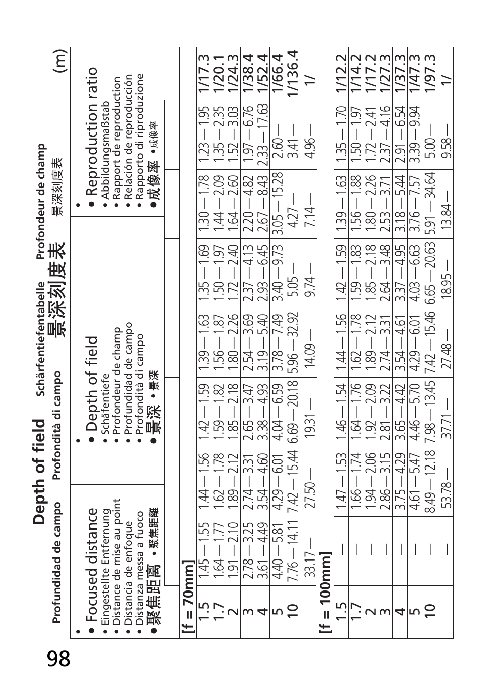 Depth of field | Nikon 70-300mm-f-45-56G-ED-IF-AF-S-VR-Zoom User Manual | Page 98 / 108